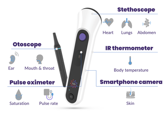 Dr. Miltie N9+ Virtual Exam Tool